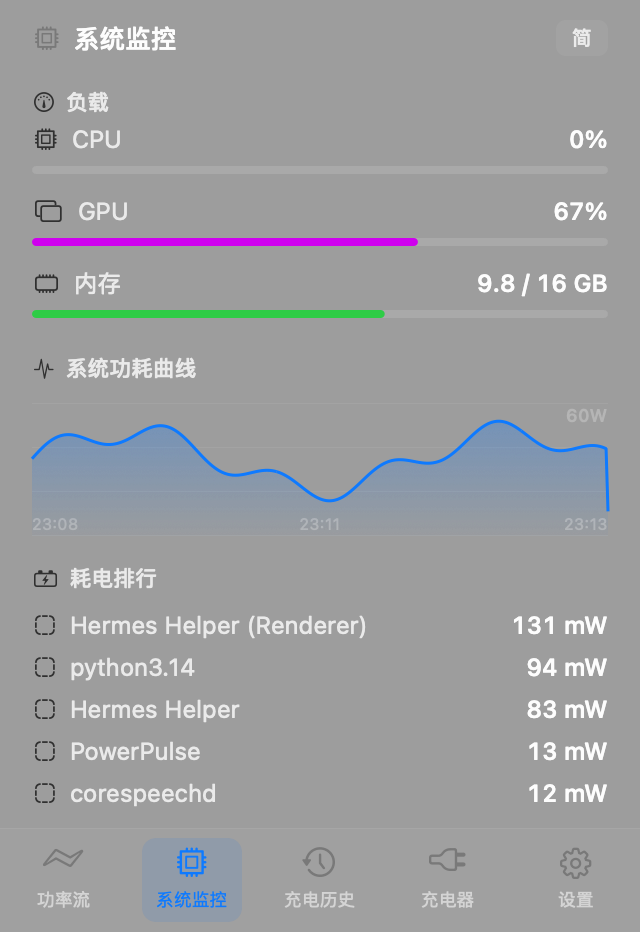 系统监控